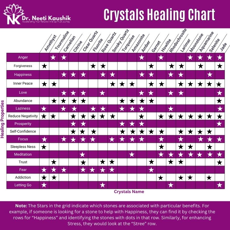 Citrine Tower To Ward Off Negative Vibes - Dr. Neeti Kaushik's Shop