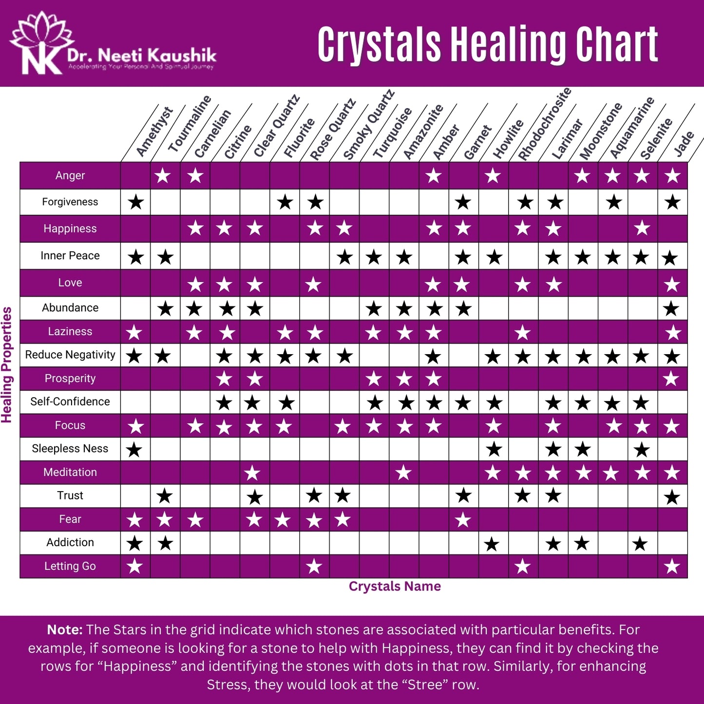 Amethyst Angel For Inner Peace (3 Inch) - Dr. Neeti Kaushik's Shop