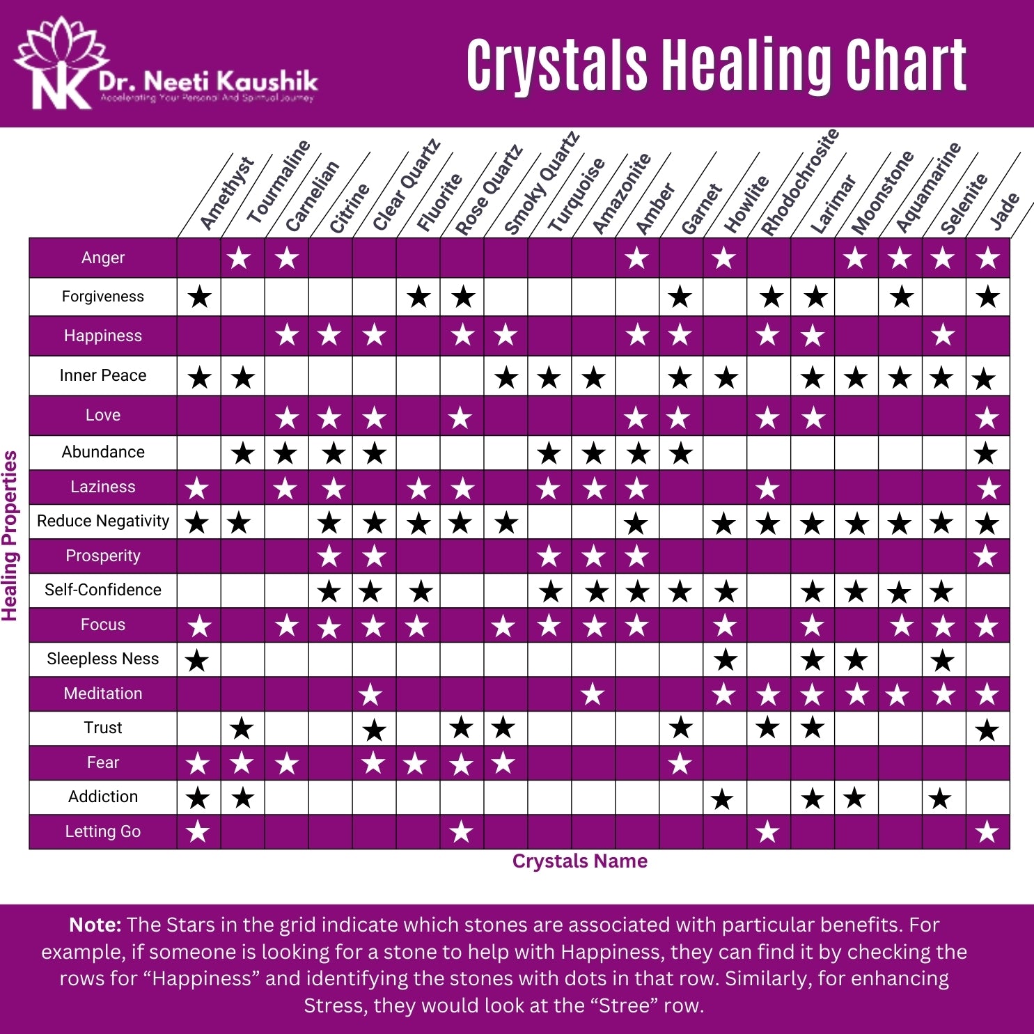 Amethyst Angel For Inner Peace (3 Inch) - Dr. Neeti Kaushik's Shop
