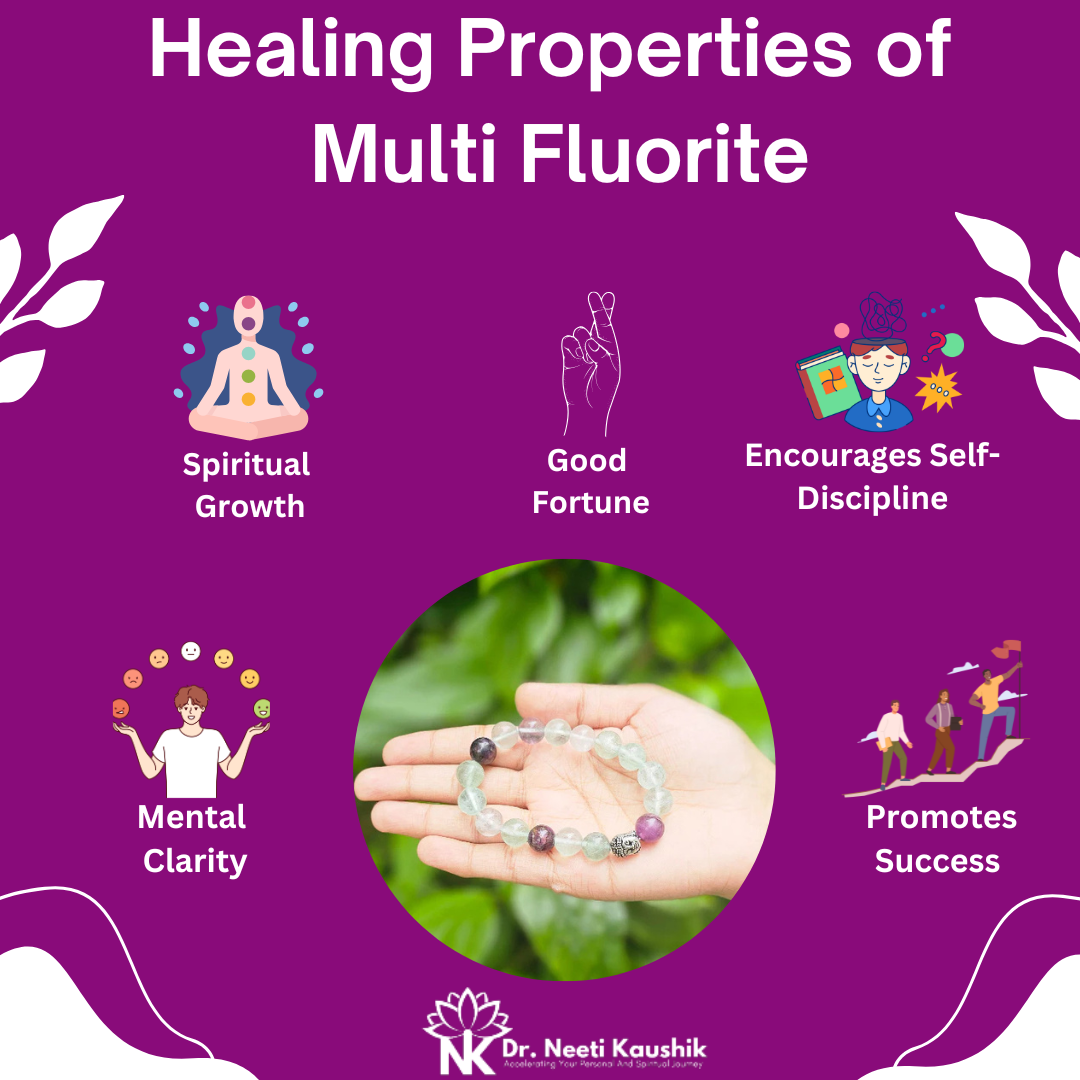 Multi Fluorite Bracelet To Enhance Energy -10mm - Dr. Neeti Kaushik's Shop