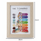 7 Chakra Stone Frame For Attaining Prosperity, Good Health & Good Luck
