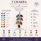 7 Chakra 925 Sterling Silver Pendant – Balance • Healing • Energy Alignment