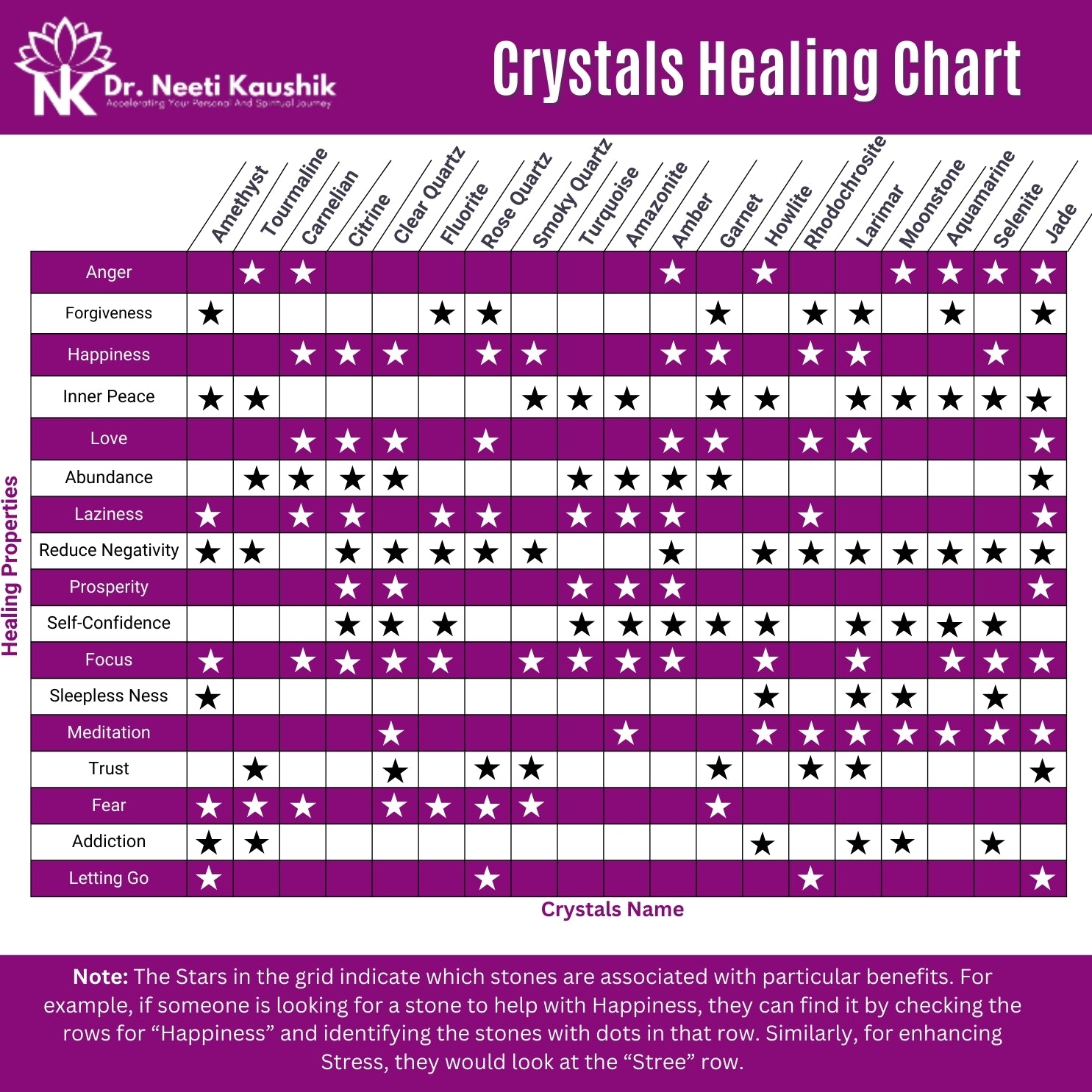 Crystals Healing chart