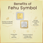 Benefits of Fehu Symbol with gold and silver symbols on a beige background