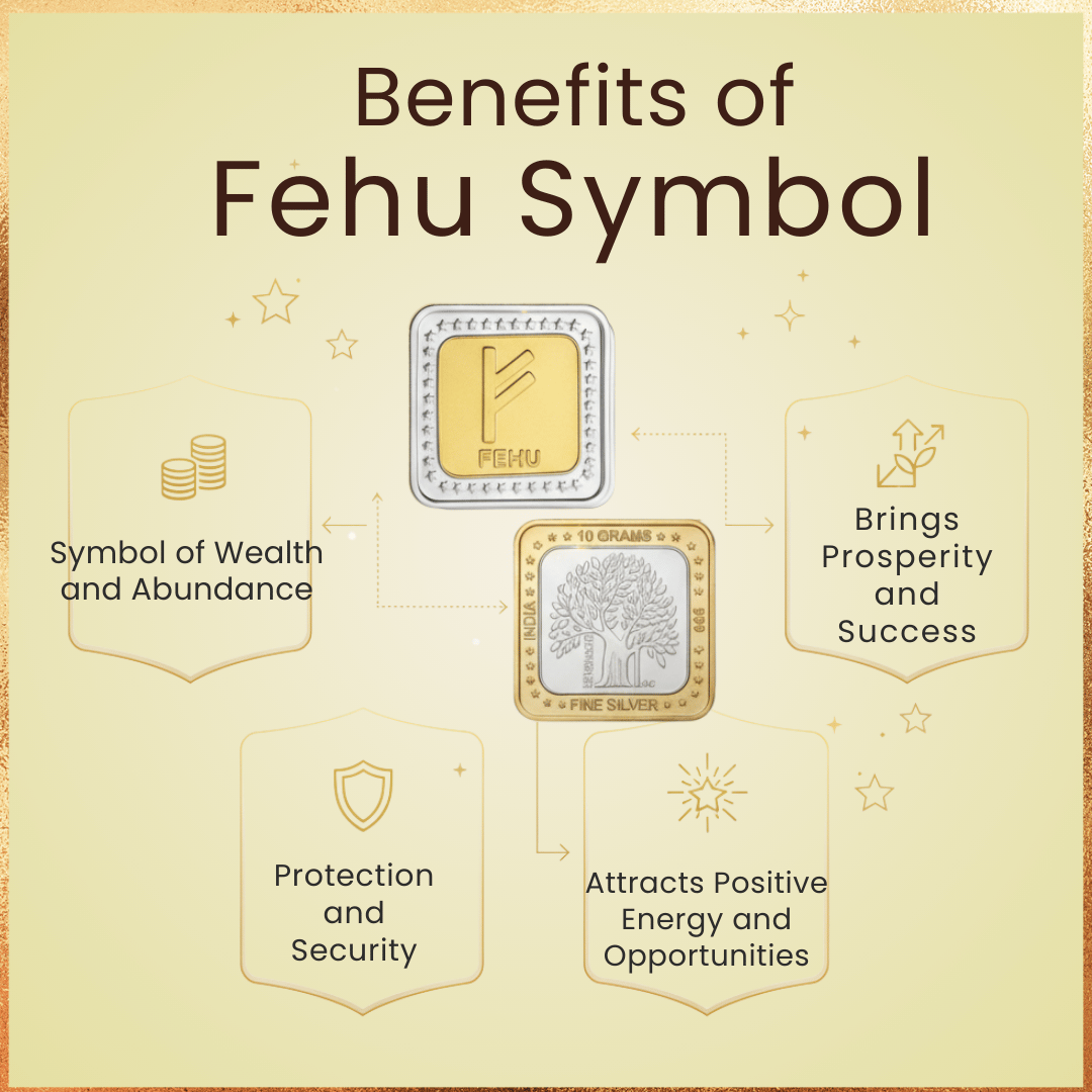 Benefits of Fehu Symbol with gold and silver symbols on a beige background